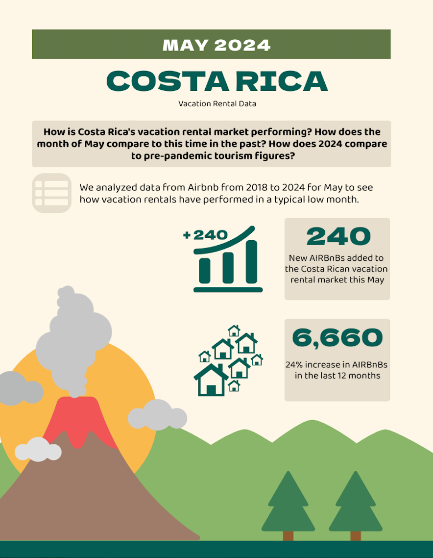 Costa Rica Vacation Rental as Investments Data May 2024 - Investing ...