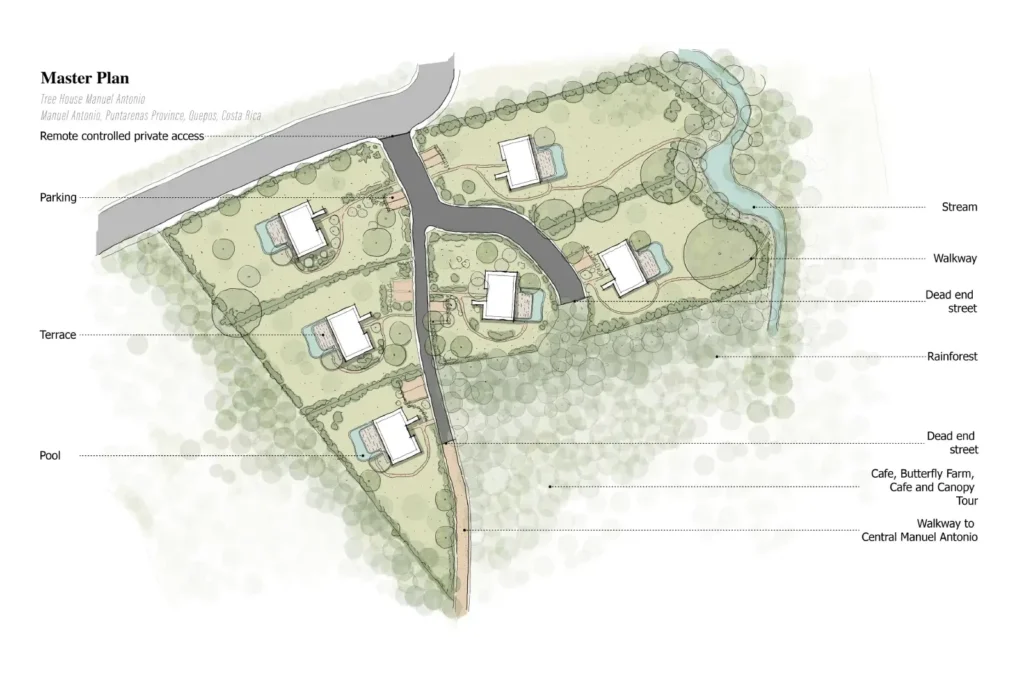 Manuel Antonio Tree House Villas Masterplan